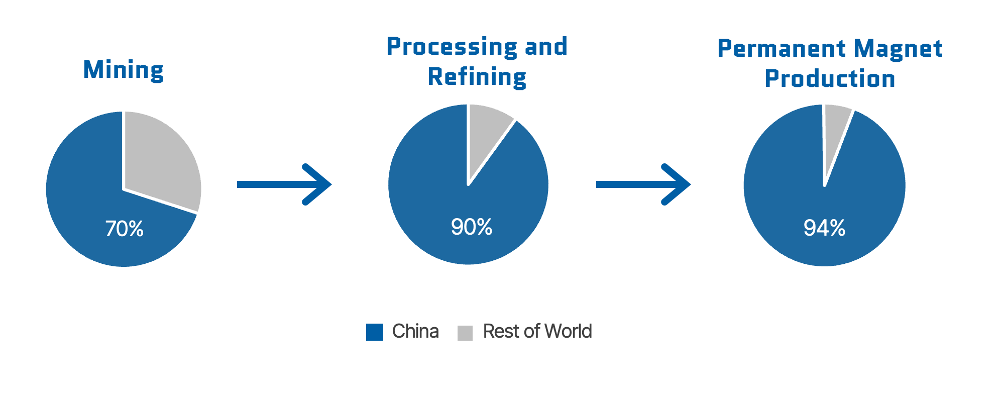 Importance of Re-Shoring Rare Earths